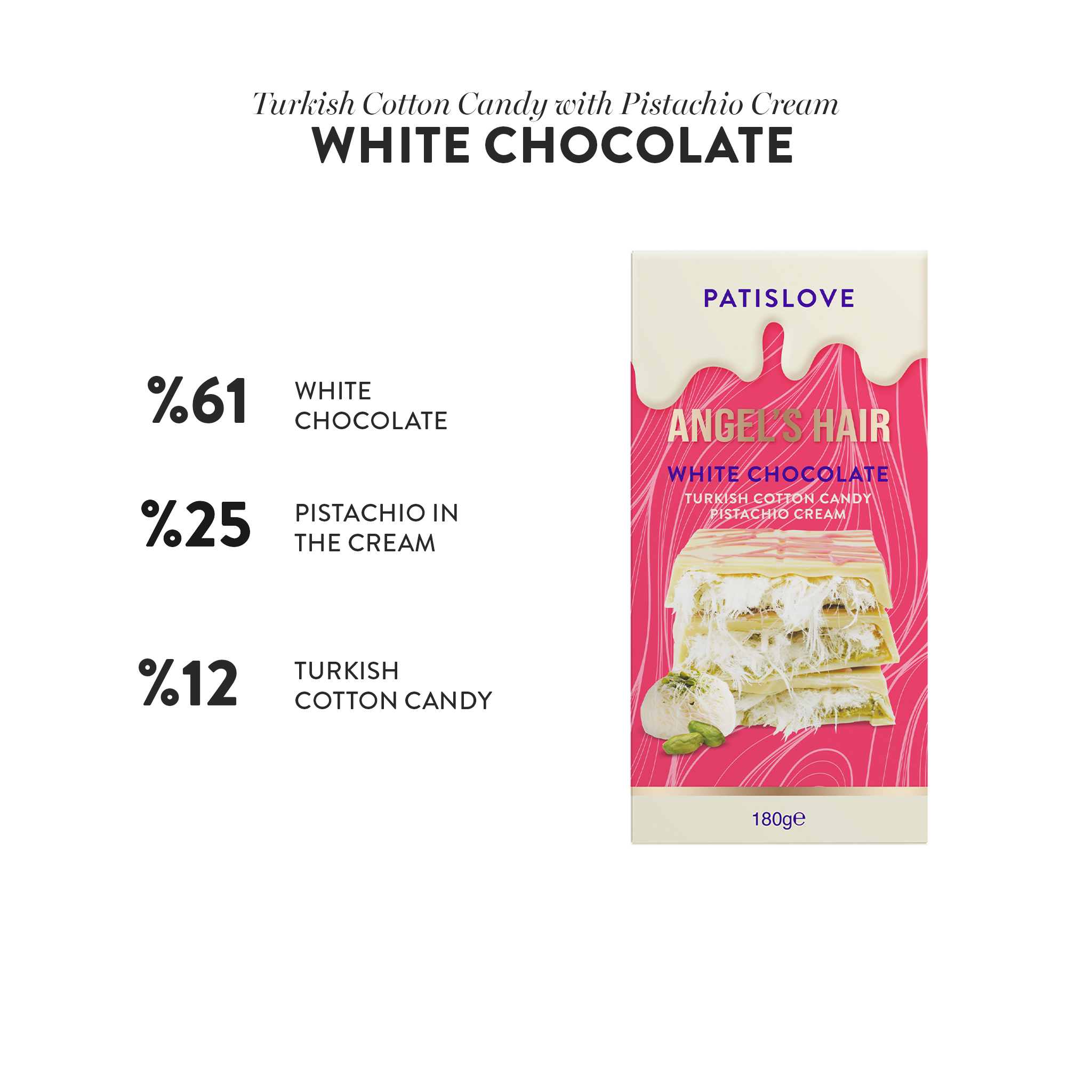 Angel’s Hair White Chocolate Pistachio & Cotton Candy, 180G